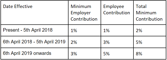 nhs-pension-scheme-member-contribution-rates-2022-23-pdf